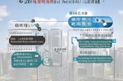 西安买房补贴申请全攻略，条件、流程、材料一文读懂