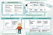 河北老龄补贴申请指南，政策解读、条件流程与注意事项