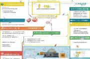 上海封闭补贴申请全攻略，条件、流程、材料及注意事项详解