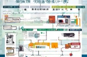 深圳汽车质量补贴申请指南，政策解读、流程详解与申领攻略
