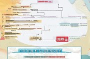 奉化购房补贴申请全攻略，条件、流程、材料及注意事项