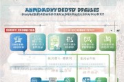 昆明失业技能补贴申请指南，条件、流程、材料全解析