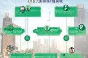 温州技能补贴申请全攻略，条件、流程与注意事项