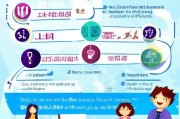 自媒体人必看从零开始，用这5大策略精准获客，告别无效增长！