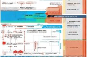 滨州住房补贴申请全攻略，条件、流程、材料及注意事项