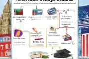 申请美国留学全攻略，从准备到入学的详细流程