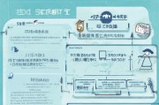 河北健康管理补贴申请全攻略，条件、流程、注意事项详解