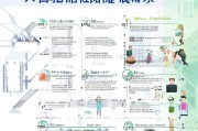 福州专业健康师补贴申请指南，条件、流程与注意事项全解析