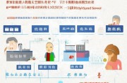 郑州养老补贴申请指南，条件、流程与注意事项