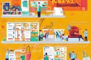 Lazada海外仓申请全攻略，从准备到成功入驻的每一步
