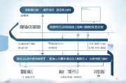 申请高新技术企业的详细流程解析