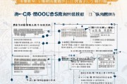 东莞贵州社保补贴申请全指南，政策解读、条件流程与注意事项
