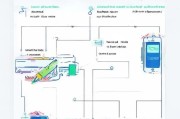 微信公众号申请全攻略，从零到一的创建流程