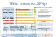 2024年光伏补贴申请全指南，从政策解读到实操流程，一文读懂补贴申请全流程