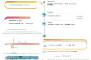 邢台租房补贴申请全攻略，条件、流程、材料一文读懂
