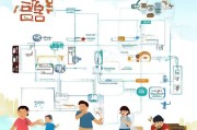 深圳儿童成长补贴申请网址全攻略，2024最新申请流程、条件与注意事项