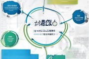 线索获客成本怎么算？一篇文章告诉你终极指南！