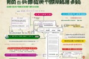 成都职高补贴申请指南，条件、流程、注意事项全解析