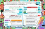 兰州新区困难补贴申请全攻略，政策解读、流程指南与注意事项