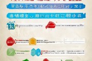 玉门市高龄补贴申请指南，条件、流程、材料全解析