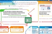 漳州职称补贴申请全攻略，政策解读、流程指南与注意事项