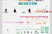 上海产检补贴申请全攻略，条件、流程、注意事项详解