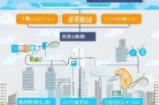新手必看，初创补贴申请全攻略，从政策解读到资金到手