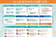 浙江就业补贴申请全攻略，政策解读、流程指南与常见问题解答
