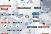 全面解析，申请商标专利的详细流程