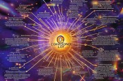 巨量获客逻辑怎么写？一篇搞定从0到1的转化闭环！