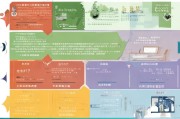 河南补贴申请全攻略，政策解读、流程指引与实用建议