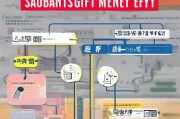 怎么删除别人的淘礼金？这些方法你一定要知道！