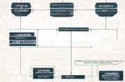汉中老龄补贴申请全攻略，条件、流程、材料一文读懂