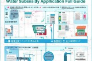 水费补贴申请全攻略，政策解读、申请流程与注意事项