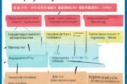 南昌失业疫情补贴申请指南，条件、流程、材料全解析