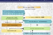嘉峪关技能补贴申请指南，条件、流程、材料全解析