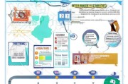 泰国退休签证申请全攻略，从准备到获批的详细流程