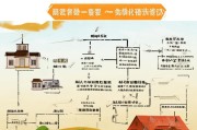 2022年农村建房补贴政策解读，申请条件、流程与注意事项