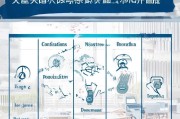 深圳居家办公补贴申请全攻略，条件、流程、材料及注意事项