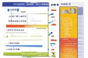 成都市失业补贴申请全攻略，条件、流程、材料及注意事项