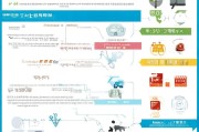 阎良区职业技能补贴申请全攻略，条件、流程、注意事项一文读懂