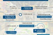 龙岗超市补贴申请全流程指南，从条件到到账一文读懂