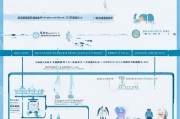 武汉康复治疗补贴申请指南，条件、流程、材料全解析