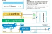 技能提升补贴申请全攻略，政策解读、条件与流程详解
