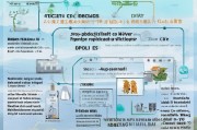 南阳生态补贴申请指南，政策解读、流程与意义
