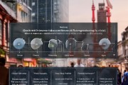 重庆全网获客收费解析，从基础服务到高端定制，费用到底怎么算？