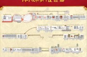 湖南衡阳困难补贴申请全指南，条件、流程、材料一文读懂