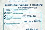 阆中市租房补贴申请全攻略，条件、流程、材料及注意事项