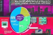同城获客红利怎么算？一文看懂你的获客成本与收益！