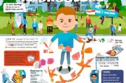 学校补贴申请指南，哪些补贴可以申？如何申？